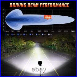 9inch Roof Led Spot Light Driving Offroad For Mercedes Atego Front Lamps Truck